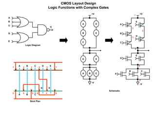 CMOS transistor and its concepts related | PPT
