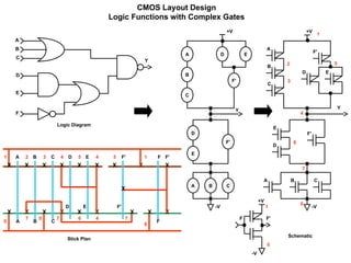 Logic Cmos Path Example CMOS transistor and its concepts related | PPT