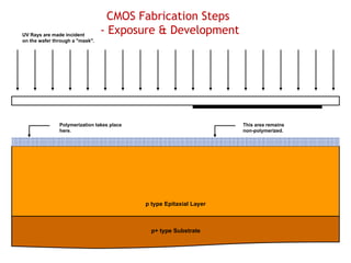 CMOS transistor and its concepts related | PPT