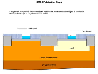 CMOS transistor and its concepts related | PPT