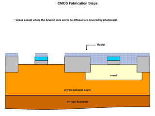 CMOS transistor and its concepts related | PPT