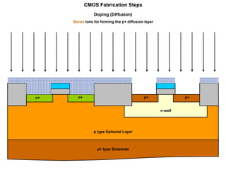 CMOS transistor and its concepts related | PPT