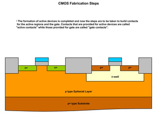 CMOS transistor and its concepts related | PPT