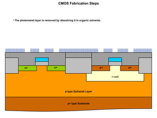 CMOS transistor and its concepts related | PPT