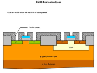 Cmos Cut Layout CMOS transistor and its concepts related | PPT