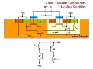 CMOS transistor and its concepts related | PPT