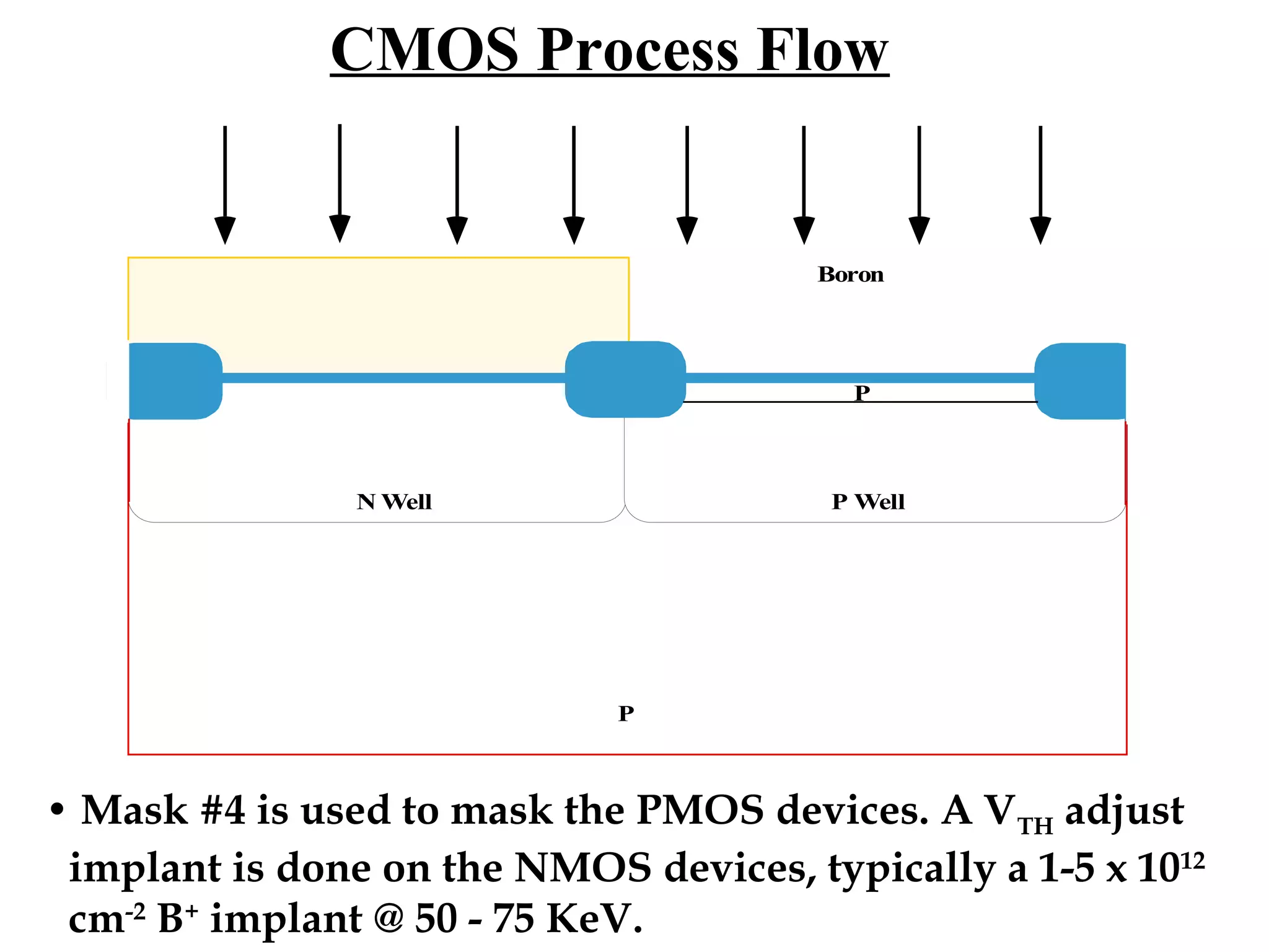 Cmos process flow | PPT