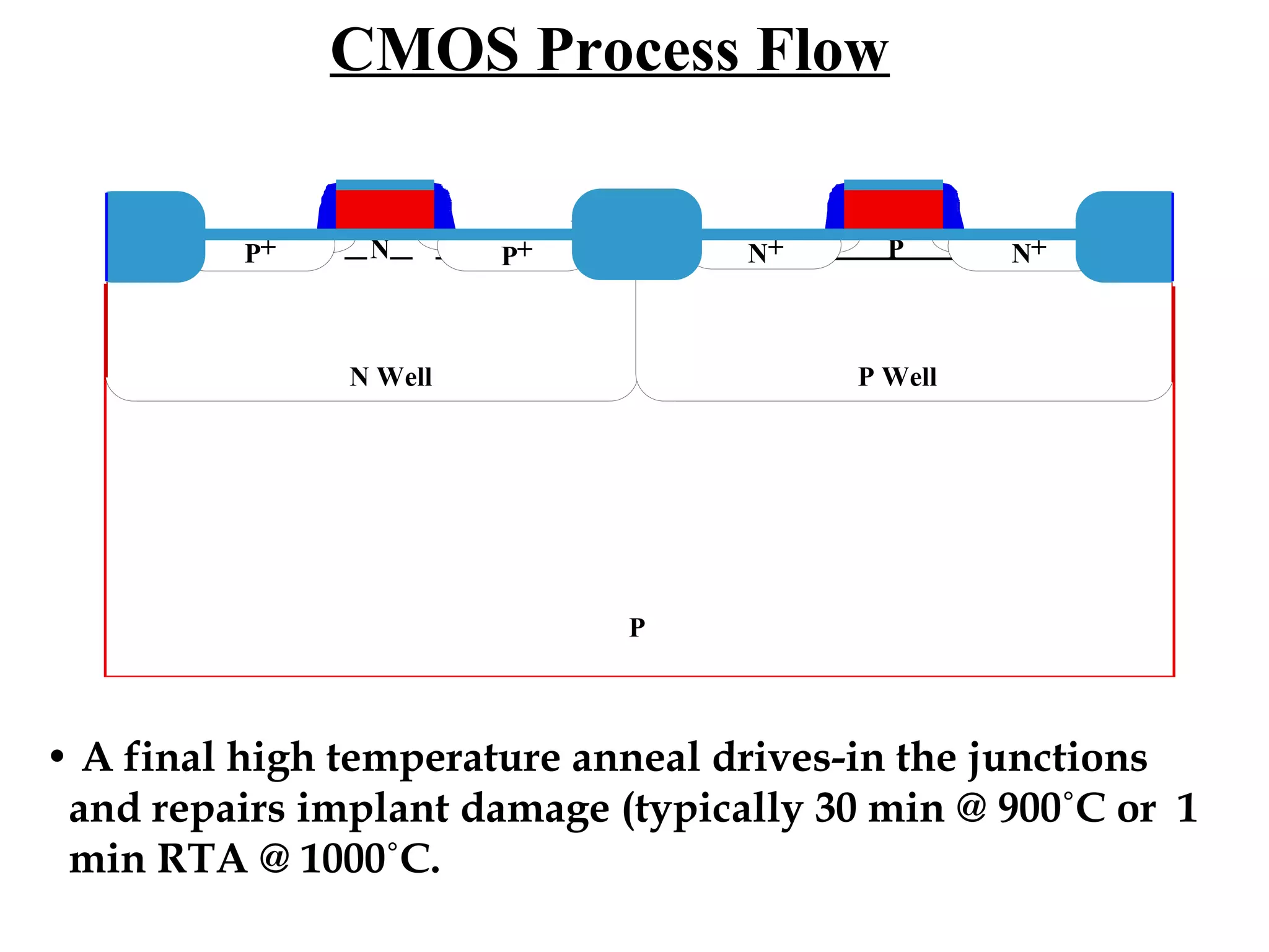 Cmos process flow | PPT