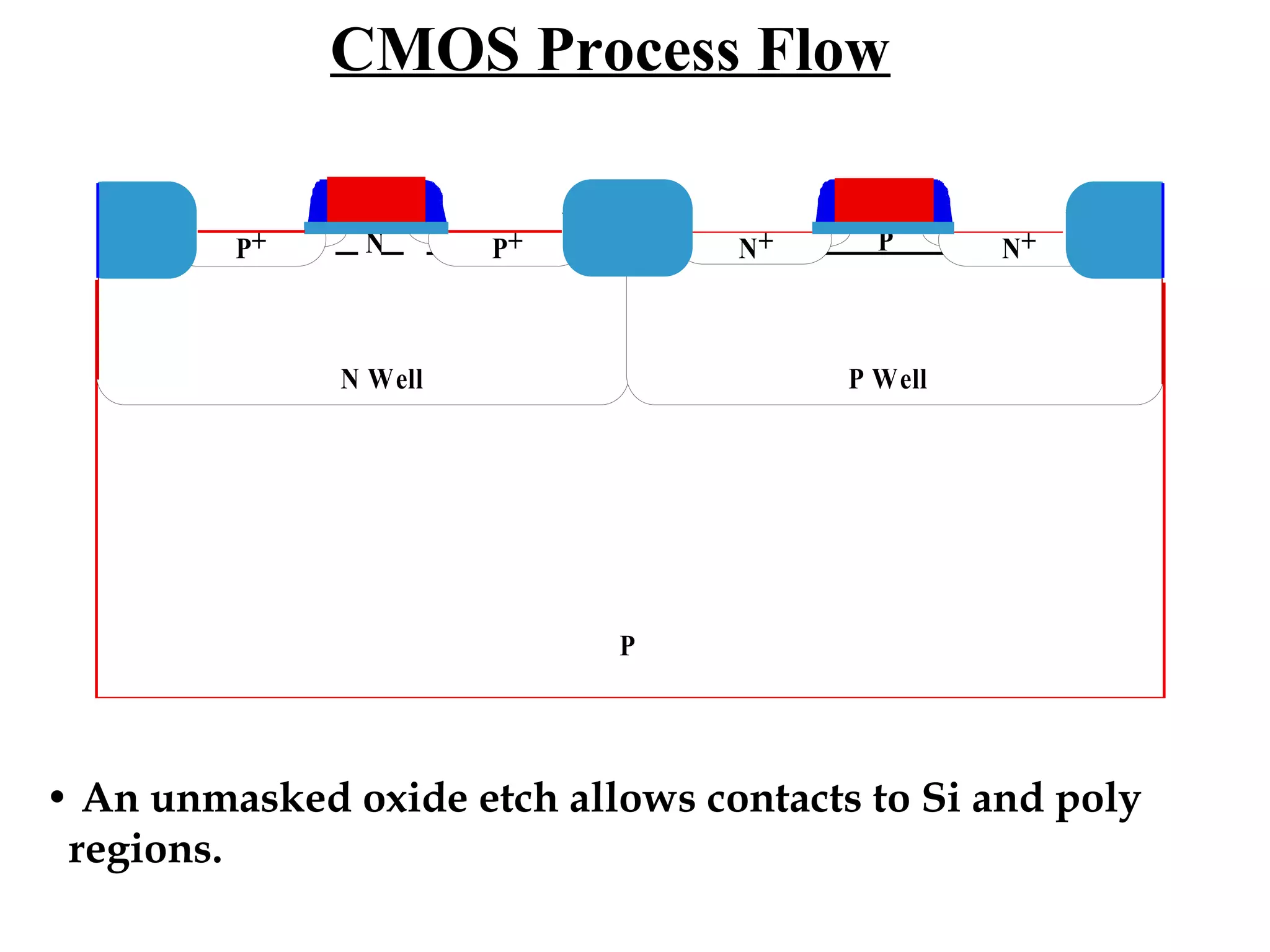Cmos process flow | PPT