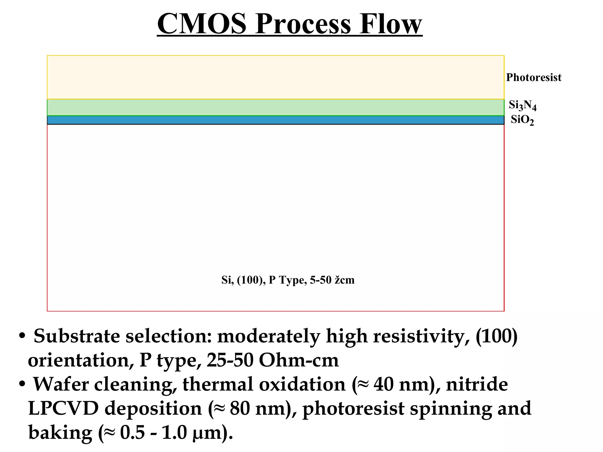 Cmos process flow | PPT