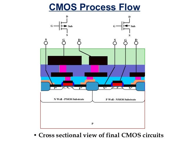Cmos process flow