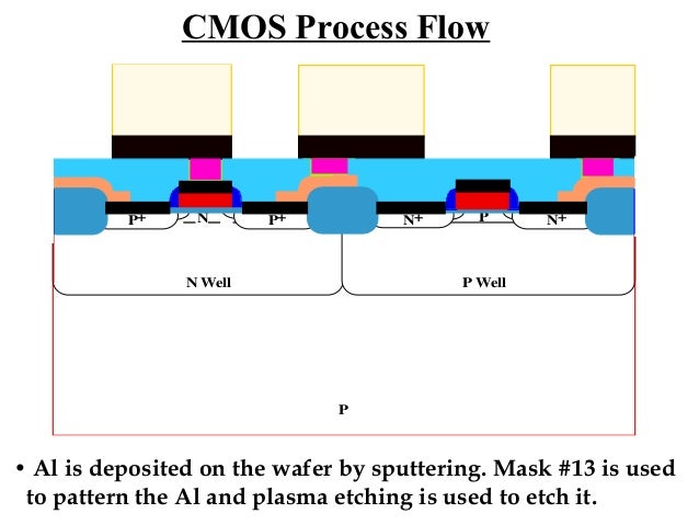 Cmos process flow