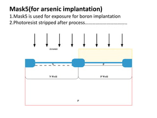 Mask5(for arsenic implantation)
1.Mask5 is used for exposure for boron implantation
2.Photoresist stripped after process……………………………..
 