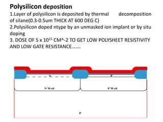 Polysilicon deposition
1.Layer of polysilicon is deposited by thermal decomposition
of silane(0.3-0.5um THICK AT 600 DEG C)
2.Polysilicon doped ntype by an unmasked ion implant or by situ
doping
3. DOSE OF 5 x 1015 CM^-2 TO GET LOW POLYSHEET RESISTIVITY
AND LOW GATE RESISTANCE…….
 