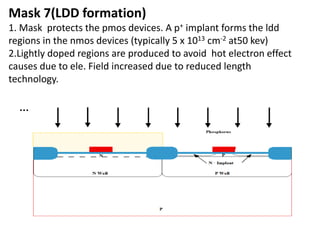 Mask 7(LDD formation)
1. Mask protects the pmos devices. A p+ implant forms the ldd
regions in the nmos devices (typically 5 x 1013 cm-2 at50 kev)
2.Lightly doped regions are produced to avoid hot electron effect
causes due to ele. Field increased due to reduced length
technology.
…
 