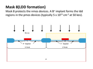 Mask 8(LDD formation)
Mask 8 protects the nmos devices. A B+ implant forms the ldd
regions in the pmos devices (typically 5 x 1013 cm-2 at 50 kev).
 