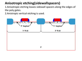 Anisotropic etching(sidewallspacers)
1.Anisotropic etching leaves sidewall spacers along the edges of
the poly gates.
2.Anistropic vertical etching is used.
 