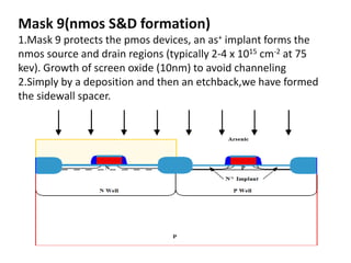 Mask 9(nmos S&D formation)
1.Mask 9 protects the pmos devices, an as+ implant forms the
nmos source and drain regions (typically 2-4 x 1015 cm-2 at 75
kev). Growth of screen oxide (10nm) to avoid channeling
2.Simply by a deposition and then an etchback,we have formed
the sidewall spacer.
 