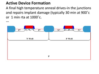 Active Device Formation
A final high temperature anneal drives-in the junctions
and repairs implant damage (typically 30 min at 900˚c
or 1 min rta at 1000˚c.
…
 