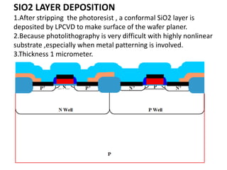 SIO2 LAYER DEPOSITION
1.After stripping the photoresist , a conformal SiO2 layer is
deposited by LPCVD to make surface of the wafer planer.
2.Because photolithography is very difficult with highly nonlinear
substrate ,especially when metal patterning is involved.
3.Thickness 1 micrometer.
 