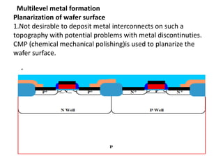 Multilevel metal formation
Planarization of wafer surface
1.Not desirable to deposit metal interconnects on such a
topography with potential problems with metal discontinuties.
CMP (chemical mechanical polishing)is used to planarize the
wafer surface.
.
 