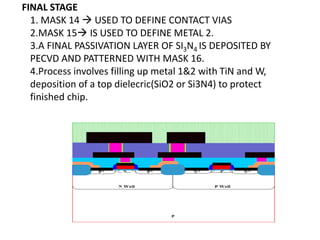 FINAL STAGE
1. MASK 14  USED TO DEFINE CONTACT VIAS
2.MASK 15 IS USED TO DEFINE METAL 2.
3.A FINAL PASSIVATION LAYER OF SI3N4 IS DEPOSITED BY
PECVD AND PATTERNED WITH MASK 16.
4.Process involves filling up metal 1&2 with TiN and W,
deposition of a top dielecric(SiO2 or Si3N4) to protect
finished chip.
 