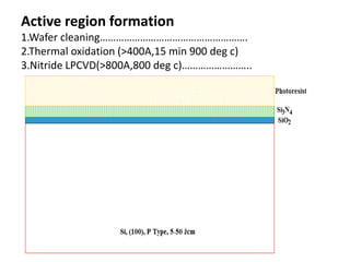Active region formation
1.Wafer cleaning……………………………………………….
2.Thermal oxidation (>400A,15 min 900 deg c)
3.Nitride LPCVD(>800A,800 deg c)……………………..
 