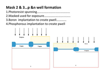 Mask 2 & 3…p &n well formation
1.Photoresist spunning………………………….…………
2.Masked used for exposure……………….…….……..
3.Boron implantation to create pwell….………
4.Phosphorous implantation to create pwell
 
