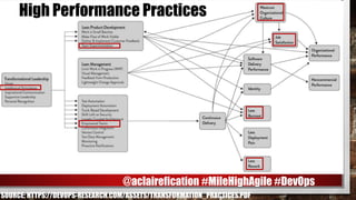 SOURCE: HTTPS://DEVOPS-RESEARCH.COM/ASSETS/TRANSFORMATION_PRACTICES.PDF
High Performance Practices
@aclairefication #MileHighAgile #DevOps
 