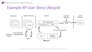 @aclairefication #AgileTDUSA
Example XP User Story Lifecycle
Source: https://blogs.msdn.microsoft.com/jmeier/2014/06/06/ex...