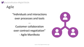 @aclairefication #AgileTDUSA
Agile
“Individuals and interactions
over processes and tools
…
Customer collaboration
over co...
