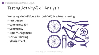 @aclairefication #AgileTDUSA
Testing Activity/Skill Analysis
Workshop On Self-Education (WhOSE) in software testing
• Test...