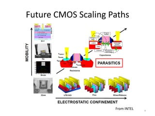 Future CMOS Scaling Paths




                     From INTEL   4
 