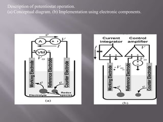 Cmos Sensor | PPTX