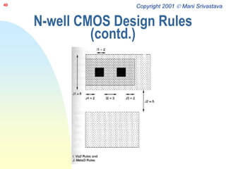 cmos_steps.ppt