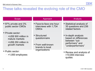 These talks revealed the evolving role of the CMO 97% private and 3% public sector CMOs Private sector: >US$ 500 million in mature markets  >US$ 250 million in growth markets Public sector:  >1,000 employees Scope Face-to-face one hour interviews with 1,734 CMOs  Structured questionnaire From well-known brands to local organizations Approach Statistical analysis of 35 questions and 236 related factors In-depth analysis based on differences between  “out-performers” and “underperformers” Review and analysis of >10,000 interview quotes Analysis IBM Institute for Business Value 