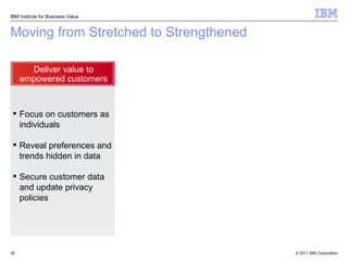 Moving from Stretched to Strengthened Focus on customers as individuals Reveal preferences and trends hidden in data Secure customer data and update privacy policies Deliver value to empowered customers IBM Institute for Business Value 