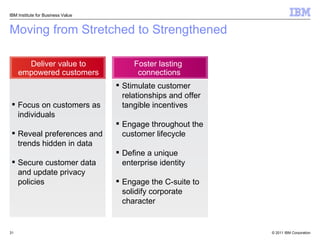 Moving from Stretched to Strengthened Focus on customers as individuals Reveal preferences and trends hidden in data Secure customer data and update privacy policies Stimulate customer relationships and offer tangible incentives Engage throughout the customer lifecycle  Define a unique enterprise identity Engage the C-suite to solidify corporate character Deliver value to empowered customers Foster lasting  connections IBM Institute for Business Value 