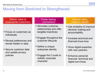 Moving from Stretched to Strengthened Focus on customers as individuals Reveal preferences and trends hidden in data Secure customer data and update privacy policies Stimulate customer relationships and offer tangible incentives Engage throughout the customer lifecycle  Define a unique enterprise identity Engage the C-suite to solidify corporate character Use analytics to improve decision making and accountability Increase technical and financial know-how  Grow digital expertise with new partners Enhance personal financial, technical and digital savviness Deliver value to empowered customers Foster lasting  connections Capture value, measure results IBM Institute for Business Value 