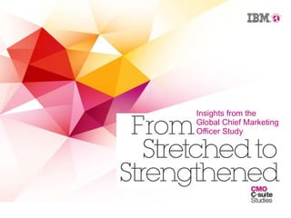 Insights from the Global Chief Marketing Officer Study 