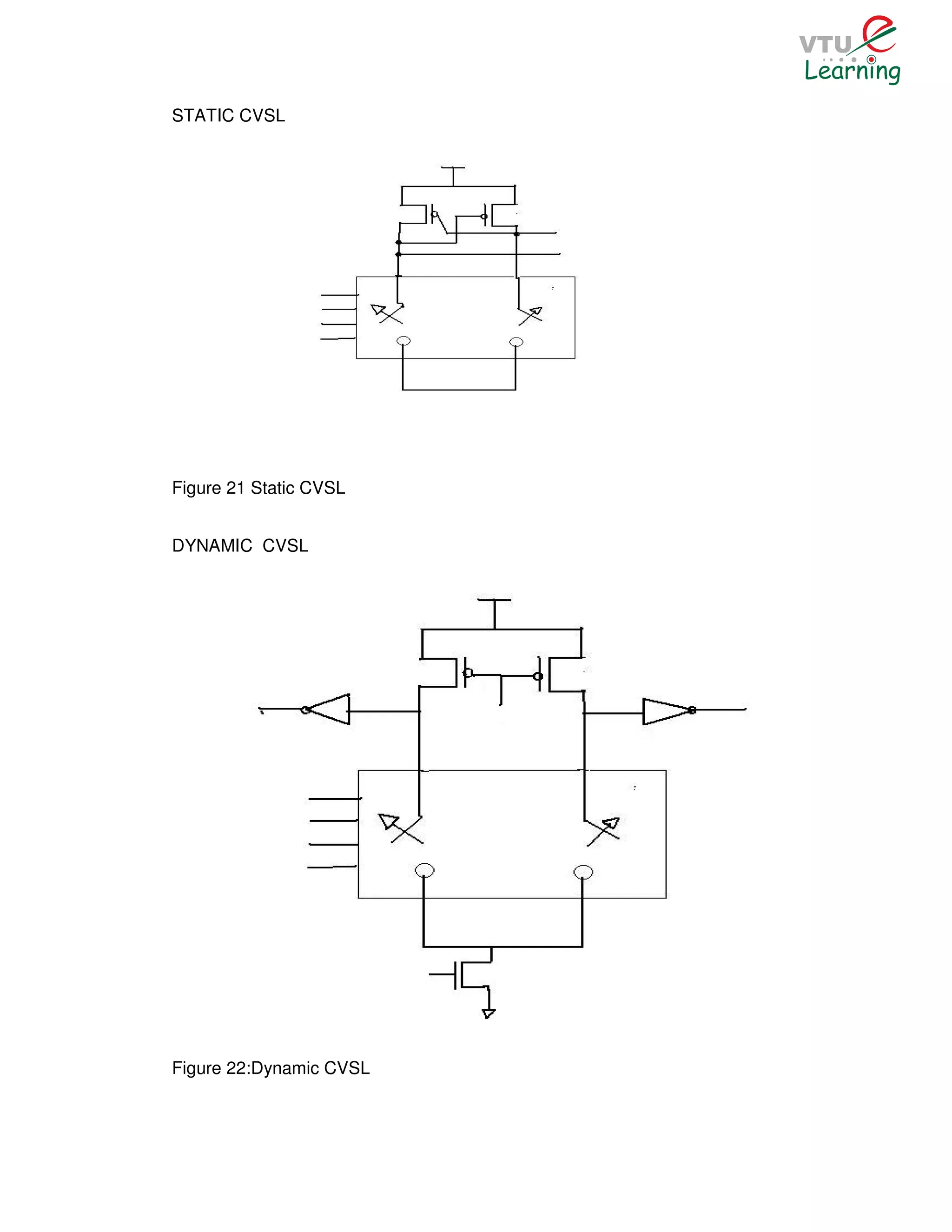 STATIC CVSL




Figure 21 Static CVSL


DYNAMIC CVSL




Figure 22:Dynamic CVSL
 