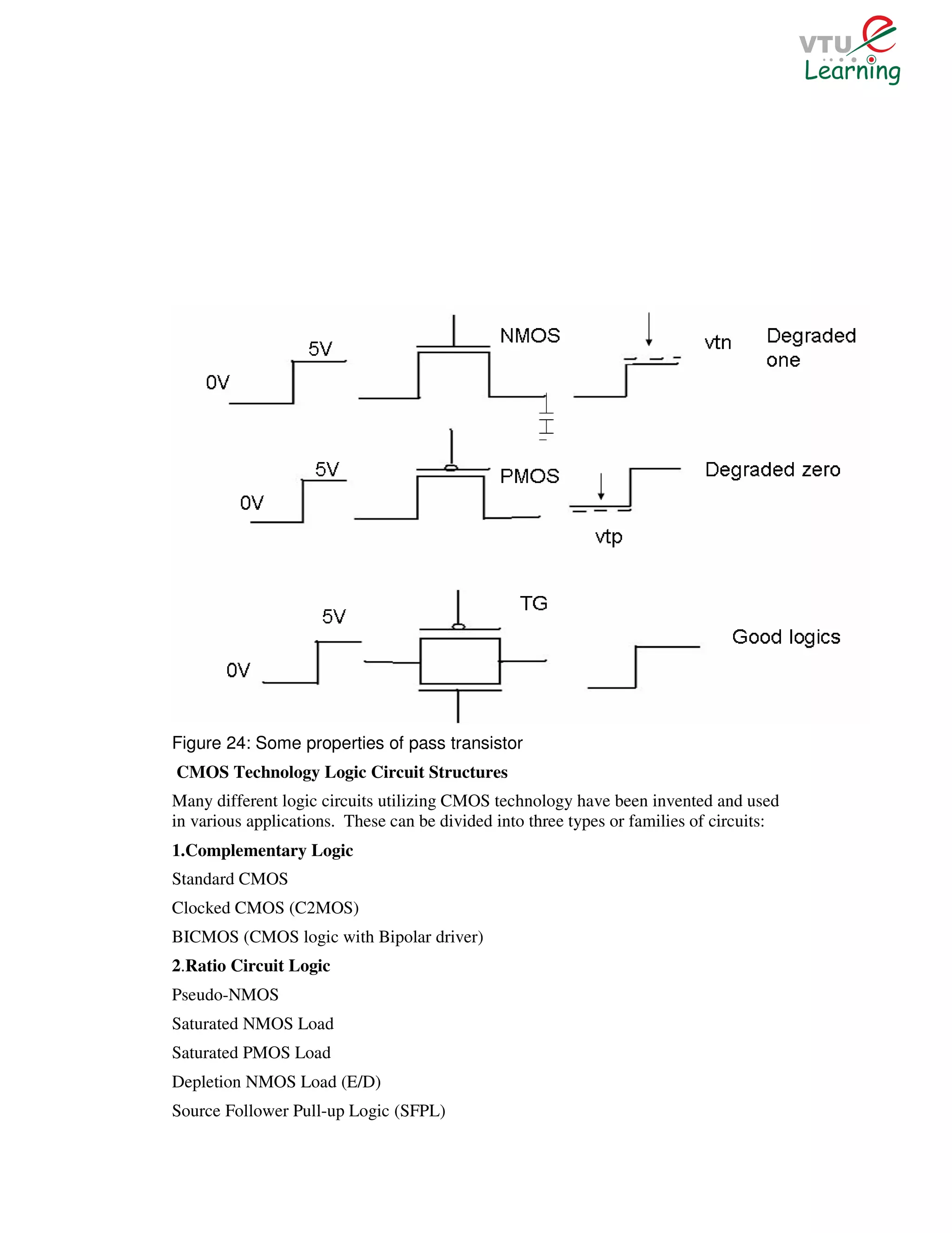 Figure 24: Some properties of pass transistor
CMOS Technology Logic Circuit Structures
Many different logic circuits utilizing CMOS technology have been invented and used
in various applications. These can be divided into three types or families of circuits:
1.Complementary Logic
Standard CMOS
Clocked CMOS (C2MOS)
BICMOS (CMOS logic with Bipolar driver)
2.Ratio Circuit Logic
Pseudo-NMOS
Saturated NMOS Load
Saturated PMOS Load
Depletion NMOS Load (E/D)
Source Follower Pull-up Logic (SFPL)
 