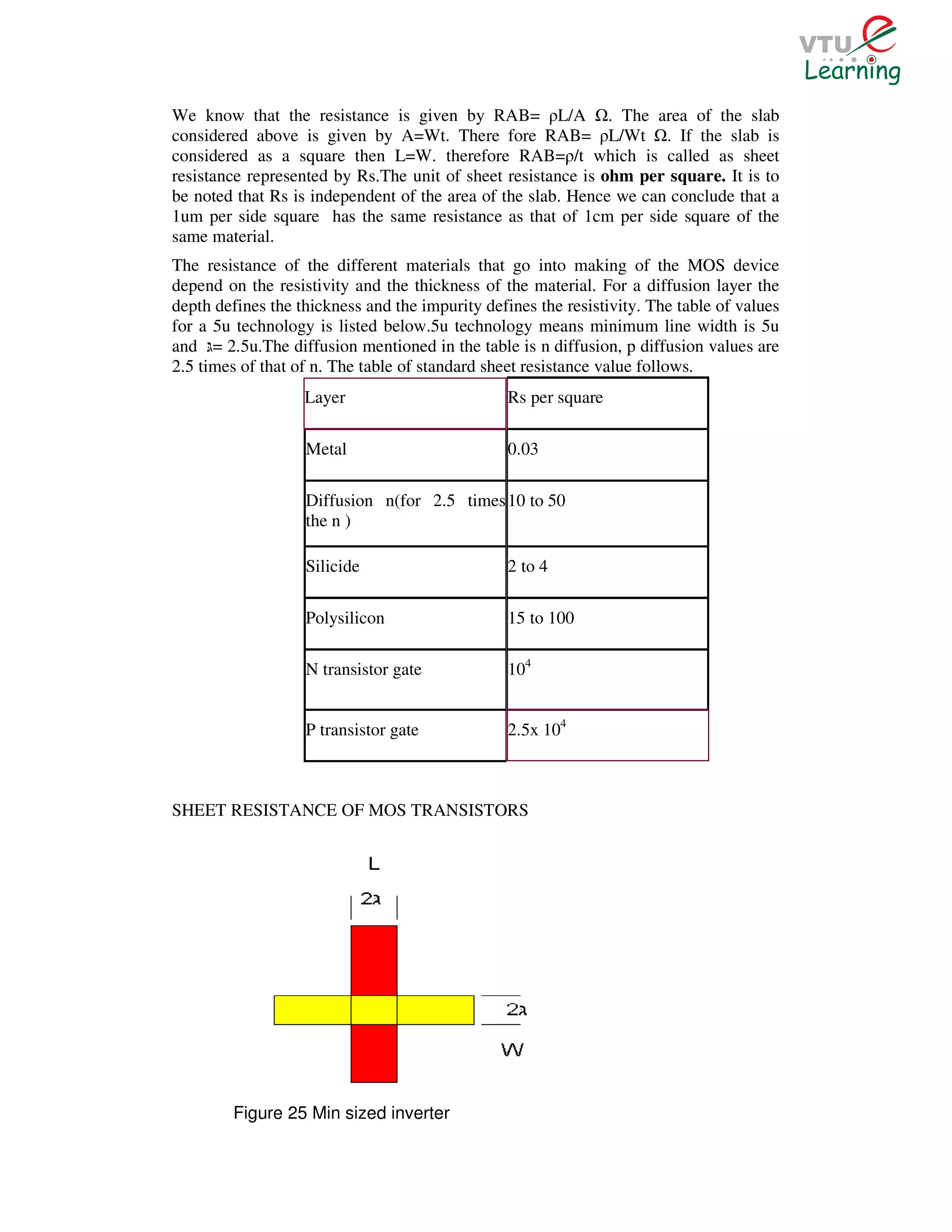 We know that the resistance is given by RAB= ρL/A . The area of the slab
considered above is given by A=Wt. There fore RAB= ρL/Wt . If the slab is
considered as a square then L=W. therefore RAB=ρ/t which is called as sheet
resistance represented by Rs.The unit of sheet resistance is ohm per square. It is to
be noted that Rs is independent of the area of the slab. Hence we can conclude that a
1um per side square has the same resistance as that of 1cm per side square of the
same material.
The resistance of the different materials that go into making of the MOS device
depend on the resistivity and the thickness of the material. For a diffusion layer the
depth defines the thickness and the impurity defines the resistivity. The table of values
for a 5u technology is listed below.5u technology means minimum line width is 5u
and = 2.5u.The diffusion mentioned in the table is n diffusion, p diffusion values are
2.5 times of that of n. The table of standard sheet resistance value follows.
                   Layer                         Rs per square

                   Metal                         0.03

                   Diffusion n(for 2.5 times 10 to 50
                   the n )

                   Silicide                      2 to 4

                   Polysilicon                   15 to 100

                   N transistor gate             104


                   P transistor gate             2.5x 104



SHEET RESISTANCE OF MOS TRANSISTORS




        Figure 25 Min sized inverter
 