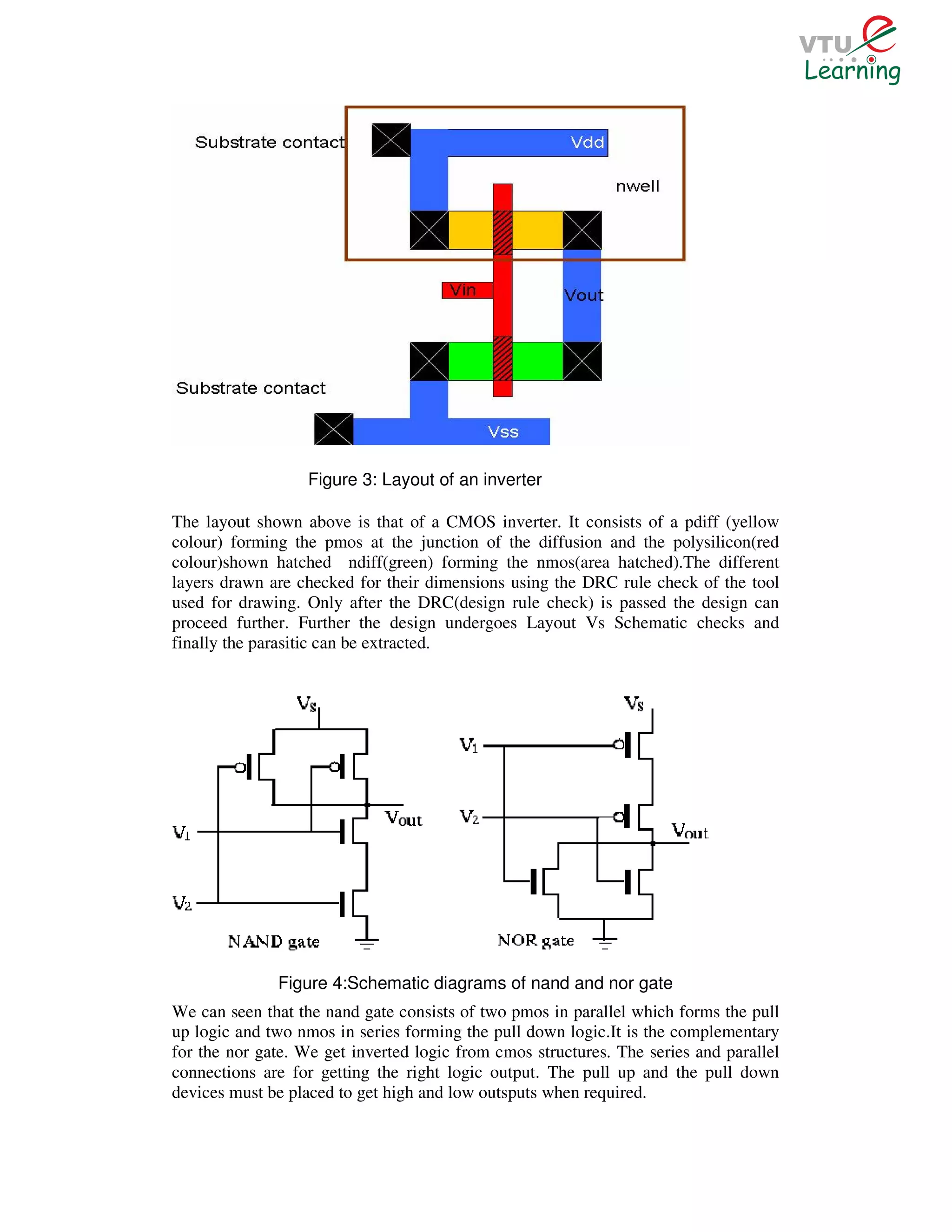 Figure 3: Layout of an inverter

The layout shown above is that of a CMOS inverter. It consists of a pdiff (yellow
colour) forming the pmos at the junction of the diffusion and the polysilicon(red
colour)shown hatched ndiff(green) forming the nmos(area hatched).The different
layers drawn are checked for their dimensions using the DRC rule check of the tool
used for drawing. Only after the DRC(design rule check) is passed the design can
proceed further. Further the design undergoes Layout Vs Schematic checks and
finally the parasitic can be extracted.




              Figure 4:Schematic diagrams of nand and nor gate
We can seen that the nand gate consists of two pmos in parallel which forms the pull
up logic and two nmos in series forming the pull down logic.It is the complementary
for the nor gate. We get inverted logic from cmos structures. The series and parallel
connections are for getting the right logic output. The pull up and the pull down
devices must be placed to get high and low outsputs when required.
 