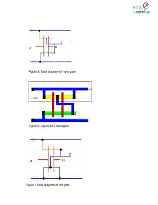 Figure 5: Stick diagram of nand gate




  Figure 6: Layout of a nand gate




Figure 7:Stick diagram of nor gate
 