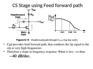 Analog cmos vlsi design Unit 3 2023-24.ppt