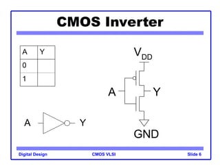 CMOS VLSI Design.312313131312pp3213123213313123t | PPT