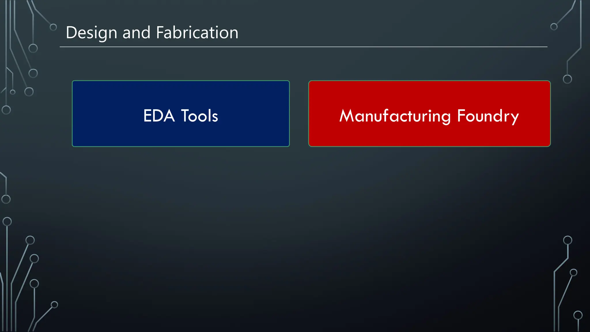 Design and Fabrication
EDA Tools Manufacturing Foundry
 