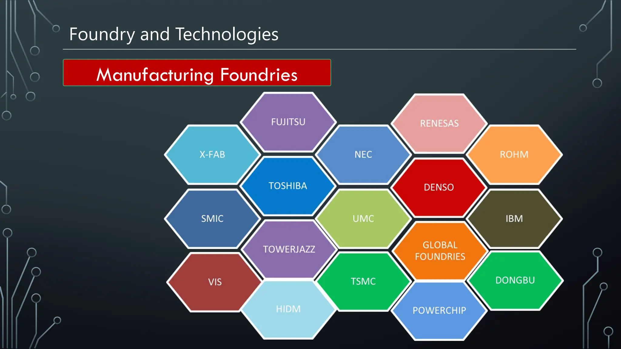 Foundry and Technologies
Manufacturing Foundries
 