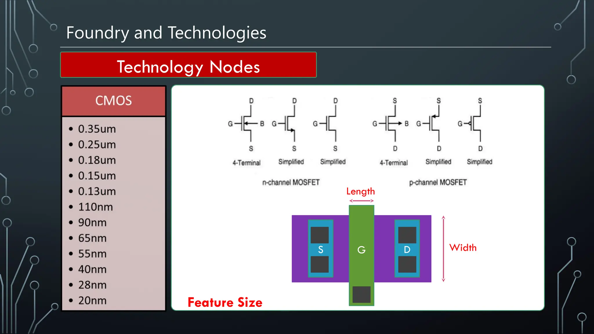 Foundry and Technologies
Technology Nodes
G
S D
Length
Width
Feature Size
 